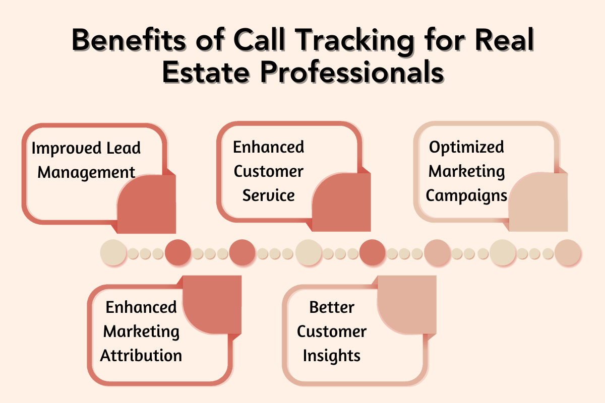 5 Benefits of Call Tracking for Real Estate Professionals