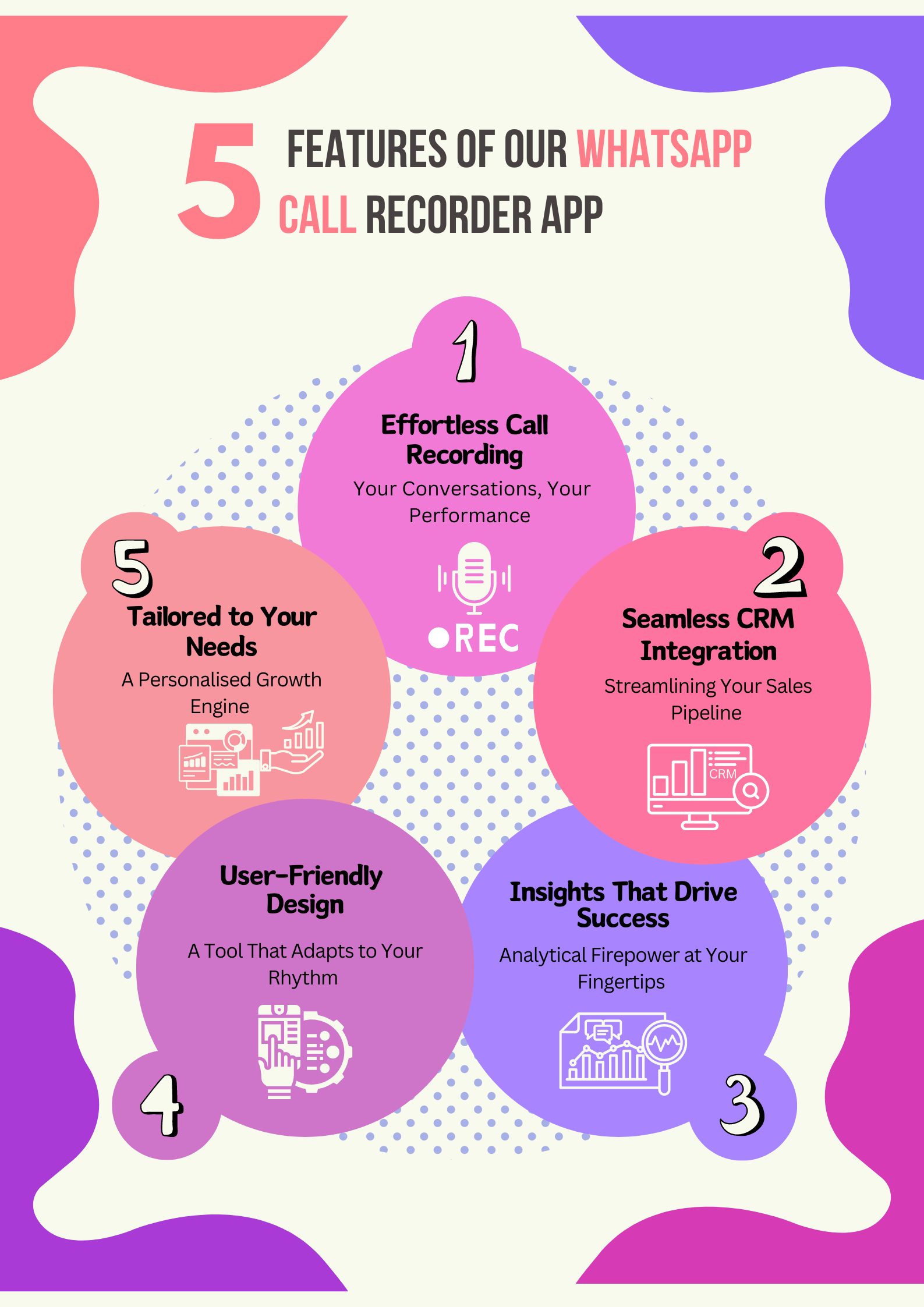 5 Features of Our Whatsapp Call Recorder AppSas