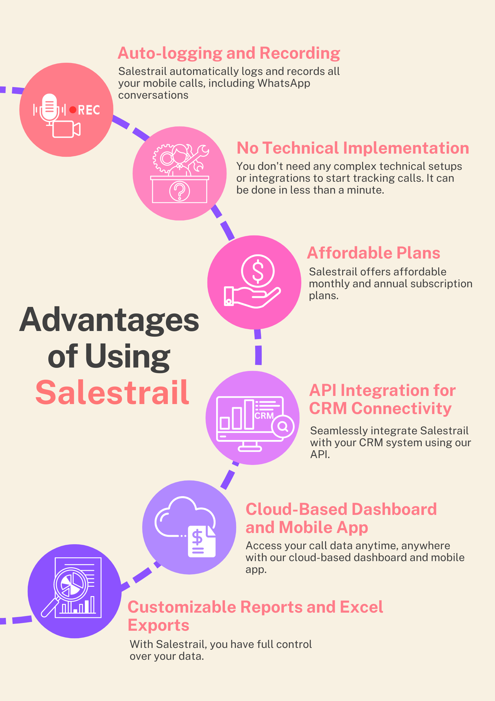 Advantages of Using SalestrailxA