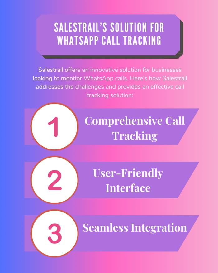 Salestrail’s Solution for WhatsApp Call Tracking