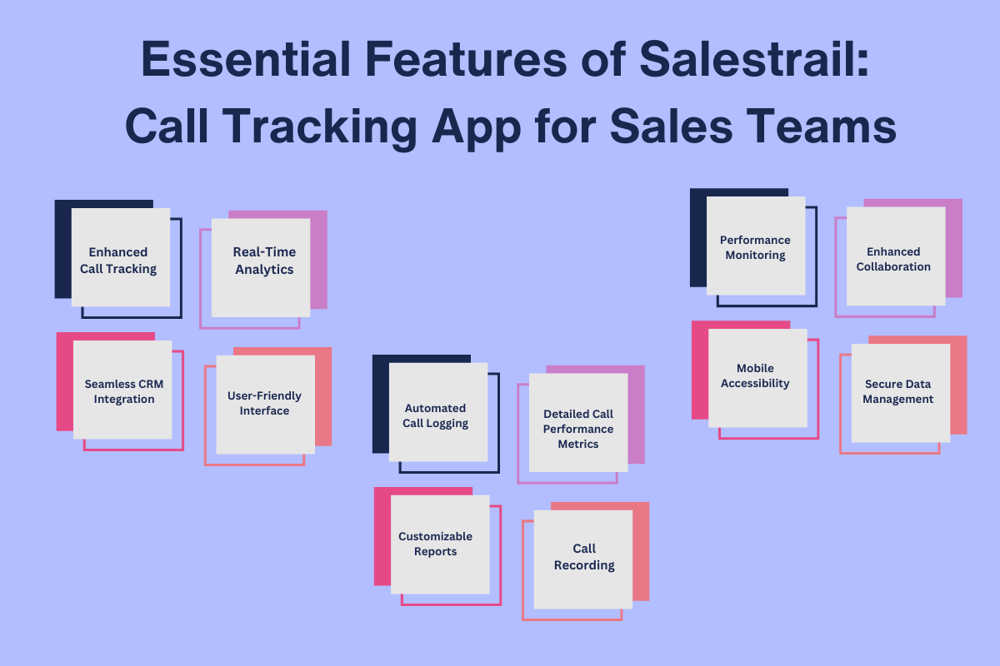 Essential Features of Salestrail: Call Tracking App for Sales Teams