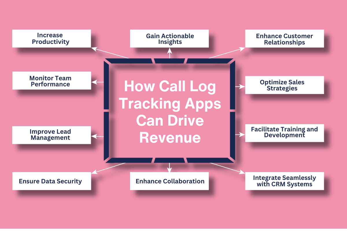 How Call Log Tracking Apps Can Drive Revenue 1