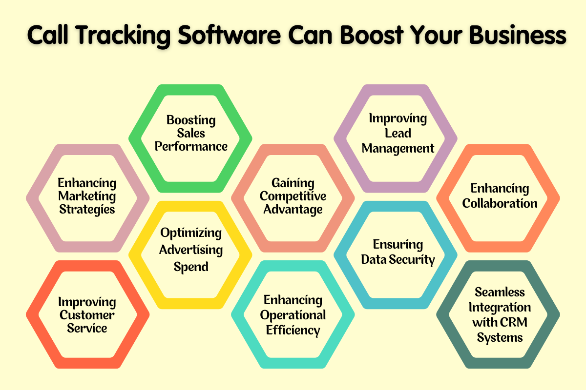 Factors of call tracking software can boost your business in india