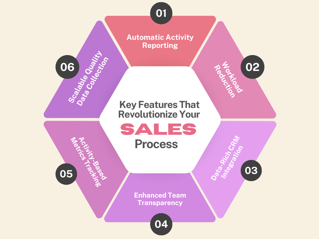 Key Features That Revolutionize Your Sales Process  