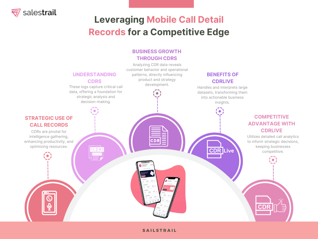 Leveraging Mobile Call Detail Records for a Competitive Edge (1)