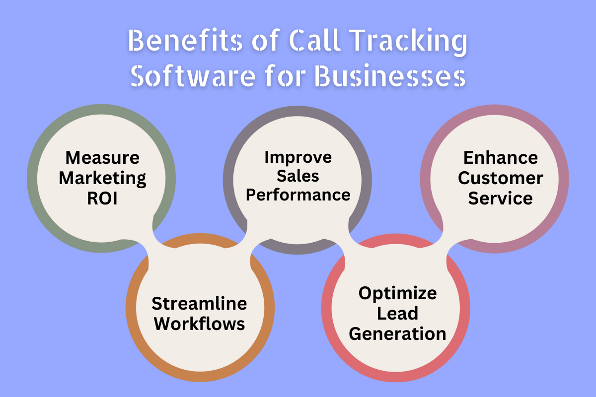 benefits of call tracking software for businesses - salestrail