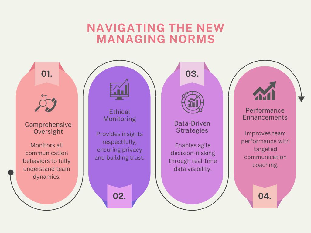 Navigating the New Managing Norms