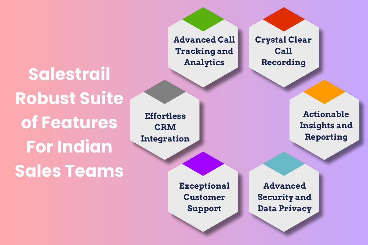 Pros and Cons of Using Free Call Tracking Software for Sales Teams in India - call tracking for small businesses