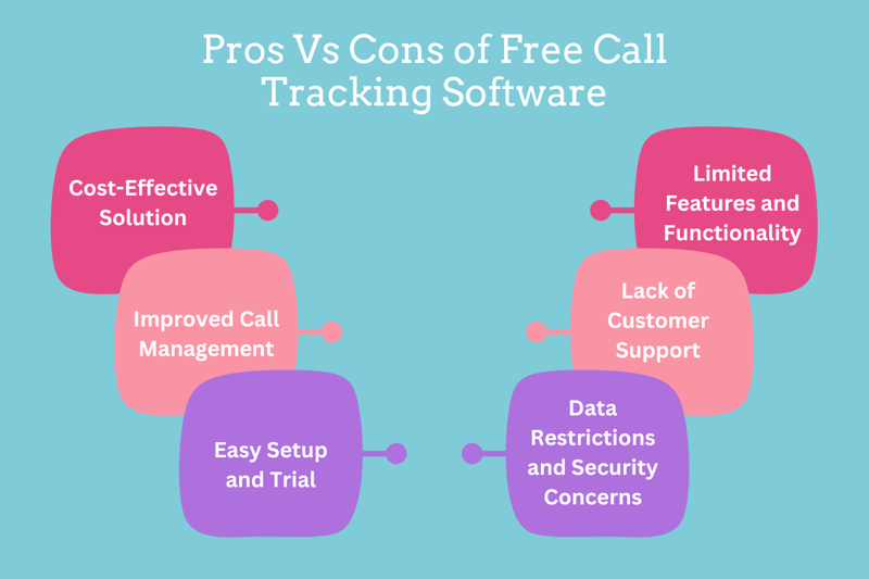 Pros and Cons of Using Free Call Tracking Software for Sales Teams in India - free whatsapp tracking app for android