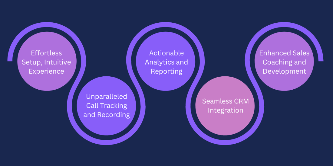 Salestrail: Best Sales Call Tracking Apps in 2024