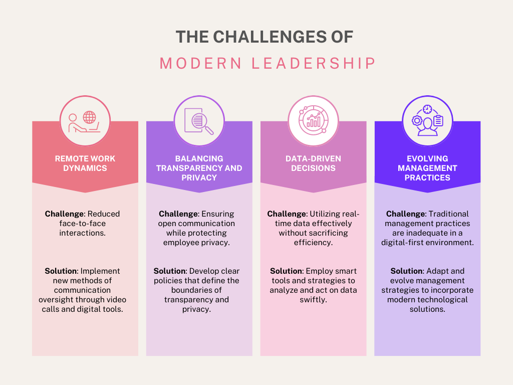 The Challenges of Modern Leadership 