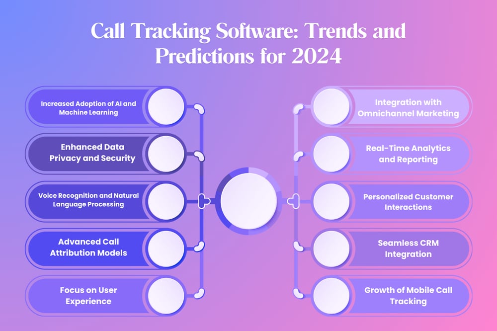 The Future of Call Tracking Software in India: Trends and Predictions for 2024