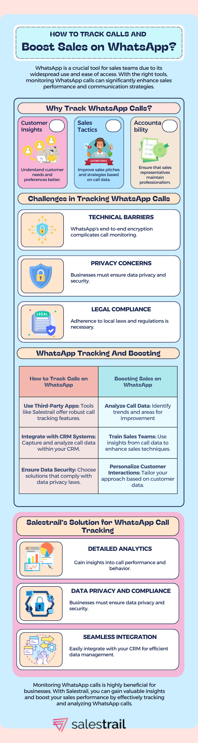 how to track calls and boost sales on whatsapp - infographic 1