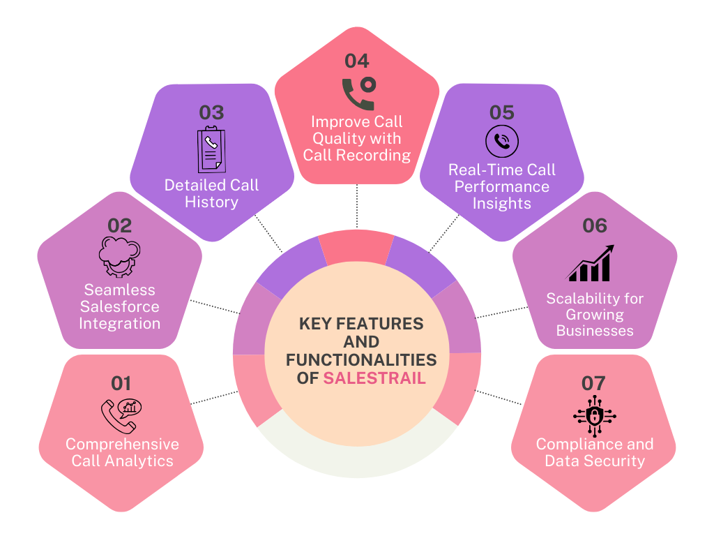 key features and functionalities of Salestrail (1)