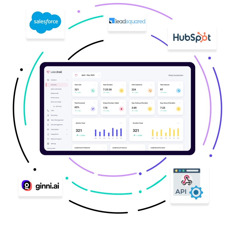 Integrate Salestrail-banner-page